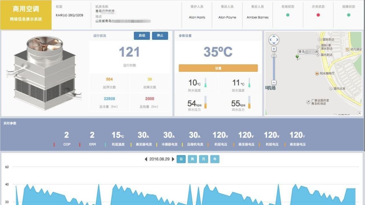 中央空調(diào)遠程運維方案