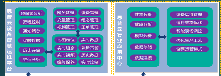 數據作用