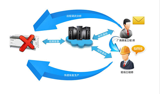 極強的穩(wěn)定性